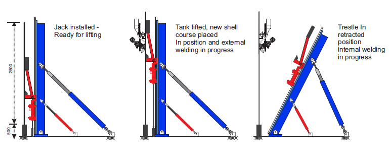 Hydraulic Hand Pumps Steel